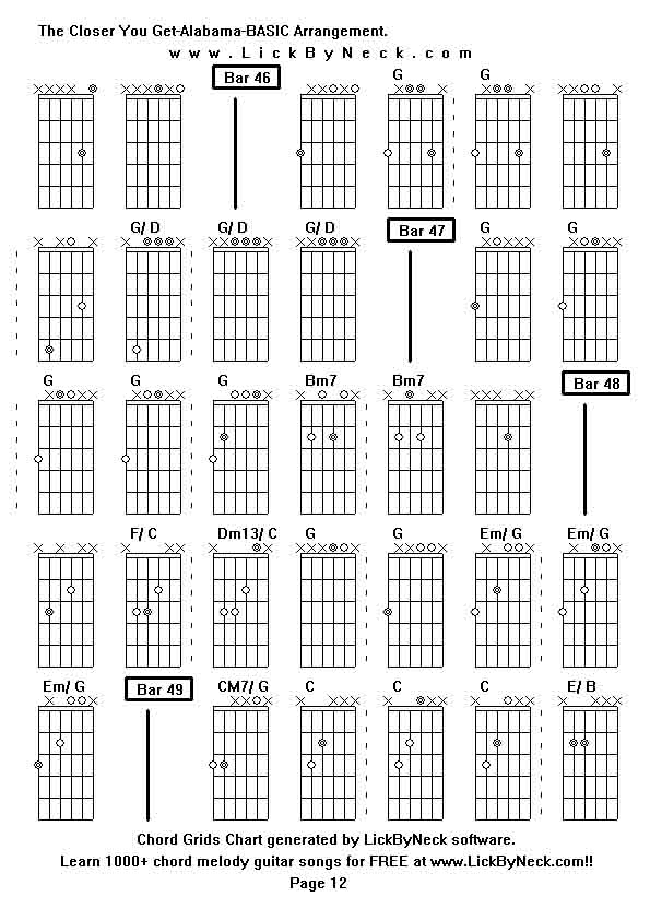 Chord Grids Chart of chord melody fingerstyle guitar song-The Closer You Get-Alabama-BASIC Arrangement,generated by LickByNeck software.